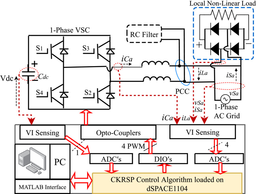 Advanced adaptive algorithm controlled single-phase DSTATCOM operation during weak grid conditions