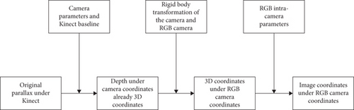 Details are in the caption following the image Details are in the caption following the image