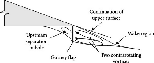 Details are in the caption following the image