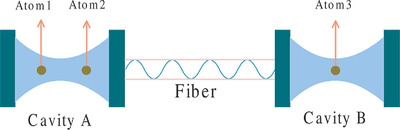 Remote Implementation of a Fredkin Gate via Virtual Excitation of an Atom-Cavity-Fiber System