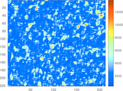 Focusing a round coherent beam by spatial filtering the horizontal source