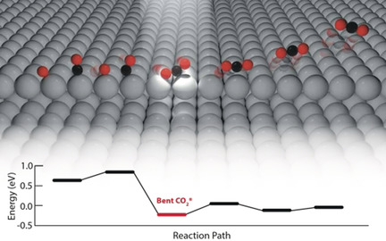 Origin of Thermal and Hyperthermal CO2 from CO Oxidation on Pt Surfaces: The Role of Post-Transition-State Dynamics, Active Sites, and Chemisorbed CO2