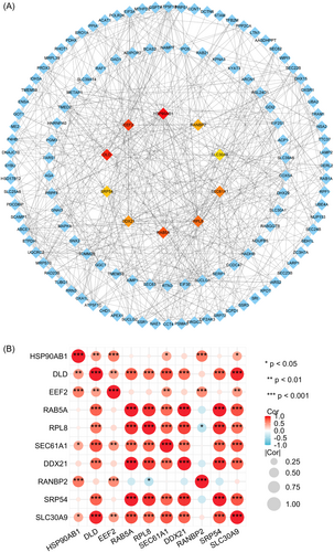 Details are in the caption following the image Details are in the caption following the image