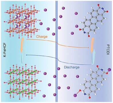 Unveiling Aqueous Potassium-Ion Batteries with Prussian Blue Analogue Cathodes