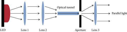 Details are in the caption following the image
