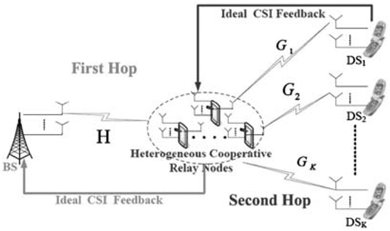 Heterogeneous cooperative relay selection with maximal-ratio combining for multi-radio access networks