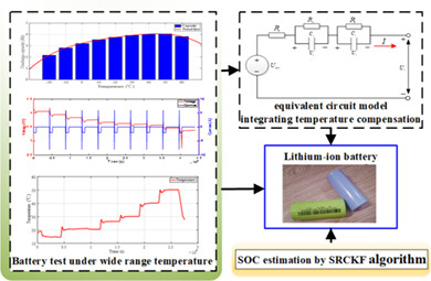 State of charge estimation framework for lithium-ion batteries based on square root cubature Kalman filter under wide operation temperature range