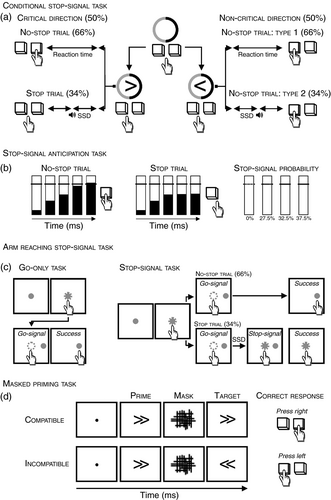 Details are in the caption following the image Details are in the caption following the image