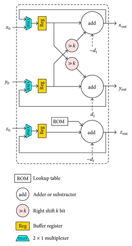 Details are in the caption following the image Details are in the caption following the image