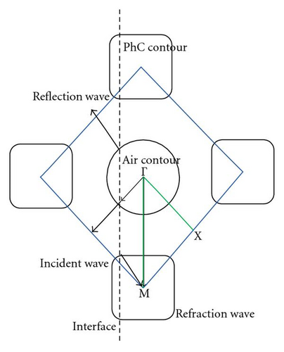 Details are in the caption following the image