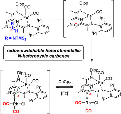 A Redox-Active Heterobimetallic N-Heterocyclic Carbene Based on a Bis(imino)pyrazine Ligand Scaffold