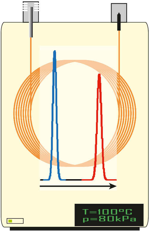Chiral stationary phases and applications in gas chromatography Issue 5, 2022