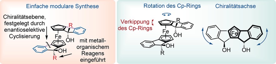 A Family of Chiral Ferrocenyl Diols: Modular Synthesis, Solid-State Characterization, and Application in Asymmetric Organocatalysis