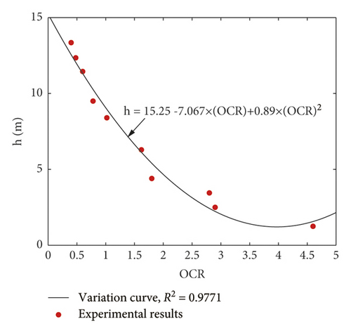 Details are in the caption following the image