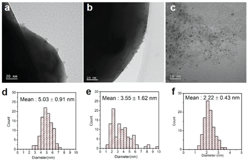Details are in the caption following the image Details are in the caption following the image