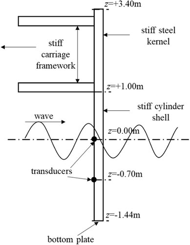 Details are in the caption following the image