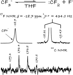 Long-Lived Trifluoromethanide Anion: A Key Intermediate in Nucleophilic Trifluoromethylations