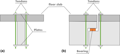 Details are in the caption following the image Details are in the caption following the image