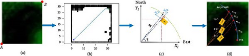 Details are in the caption following the image Details are in the caption following the image