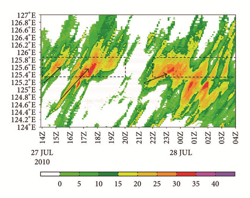 Details are in the caption following the image Details are in the caption following the image