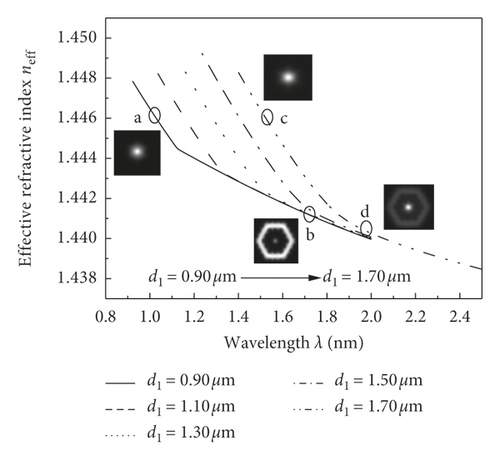 Details are in the caption following the image Details are in the caption following the image