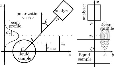 Quantitative alignment parameter estimation for analyzing X-ray photoelectron spectra