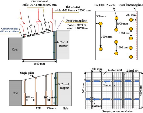 Details are in the caption following the image Details are in the caption following the image
