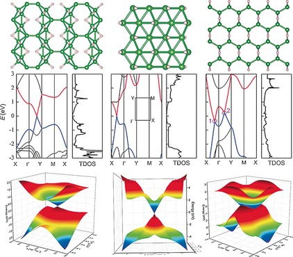 Two-Dimensional Boron Hydride Sheets: High Stability, Massless Dirac Fermions, and Excellent Mechanical Properties