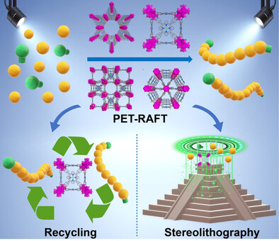 Porphyrinic Zirconium Metal–Organic Frameworks (MOFs) as Heterogeneous Photocatalysts for PET-RAFT Polymerization and Stereolithography
