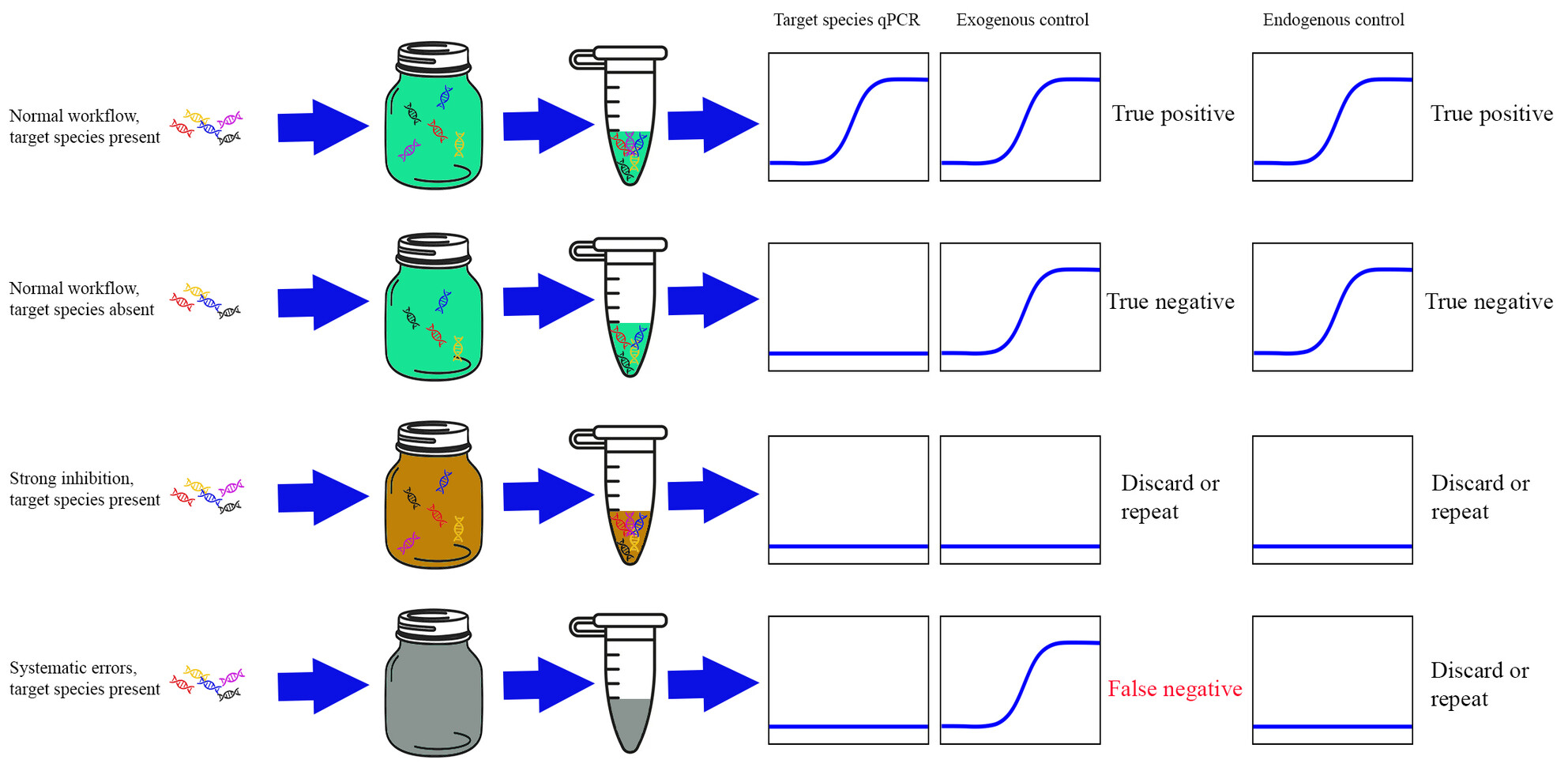 Generic qPCR assays for quality control in environmental DNA research