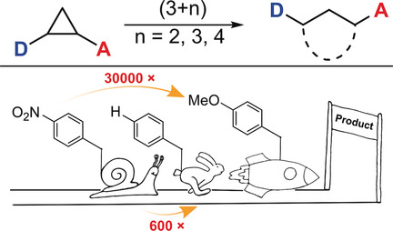 Kinetic Studies of Donor–Acceptor Cyclopropanes: The Influence of Structural and Electronic Properties on the Reactivity