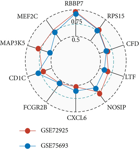 Details are in the caption following the image Details are in the caption following the image