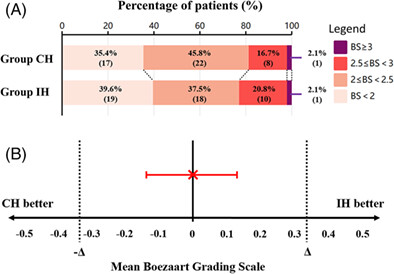 Hypotensive Levels on Endoscopic Sinus Surgery Visibility: A Randomized Non-Inferiority Trial
