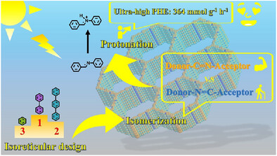 Synergistic Enhancement of Photocatalytic Hydrogen Evolution in Covalent Organic Frameworks via Isoreticular Design, Isomerism, and Protonation