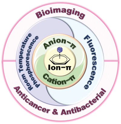 Ion−π interactions for constructing organic luminescent materials