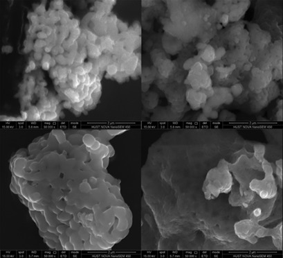 Enhanced CO2 Capture Performance of Limestone by Industrial Waste Sludge