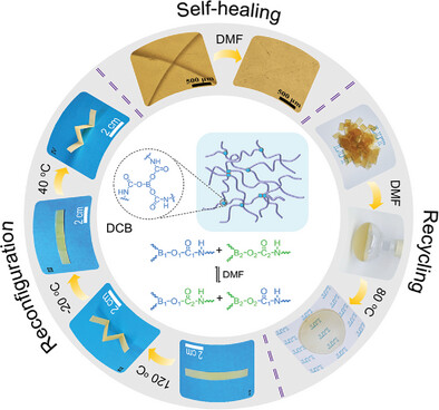 Strengthening-Durable Trade-Off and Self-Healing, Recyclable Shape Memory Polyurethanes Enabled by Dynamic Boron–Urethane Bonds