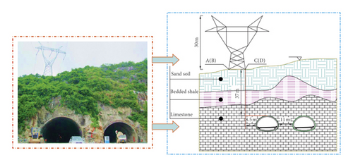 Details are in the caption following the image Details are in the caption following the image
