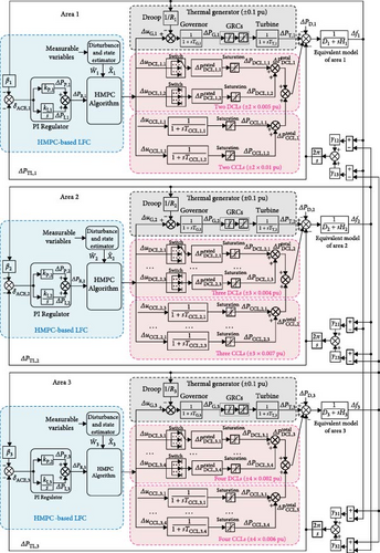 Details are in the caption following the image Details are in the caption following the image