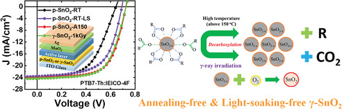 γ-Ray Irradiation Enables Annealing- and Light-Soaking-Free Solution Processable SnO2 Electron Transport Layer for Inverted Organic Solar Cells
