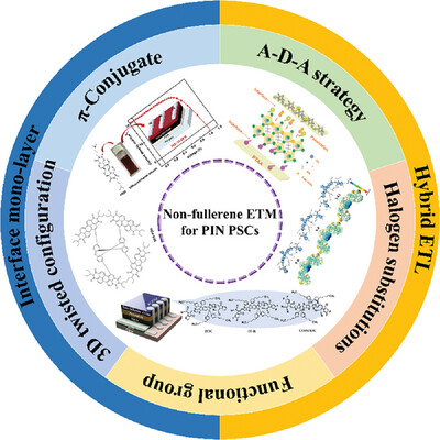 Non-Fullerene Organic Electron Transport Materials toward Stable and Efficient Inverted Perovskite Photovoltaics