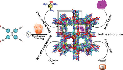 A Halogen-Bonded Organic Framework (XOF) Emissive Cocrystal for Acid Vapor and Explosive Sensing, and Iodine Capture