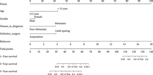 Details are in the caption following the image Details are in the caption following the image