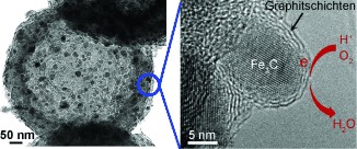 Hollow Spheres of Iron Carbide Nanoparticles Encased in Graphitic Layers as Oxygen Reduction Catalysts