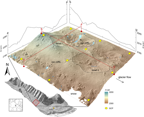 Details are in the caption following the image Details are in the caption following the image