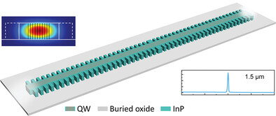 In-Plane 1.5 µm Distributed Feedback Lasers Selectively Grown on (001) SOI