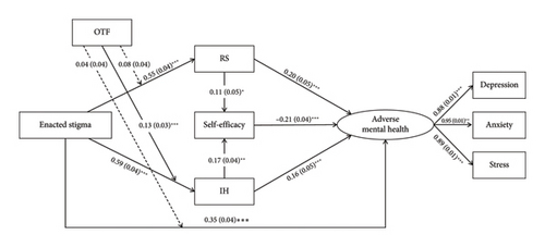 Details are in the caption following the image