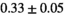 urn:x-wiley:07403194:media:mrm28773:mrm28773-math-0410