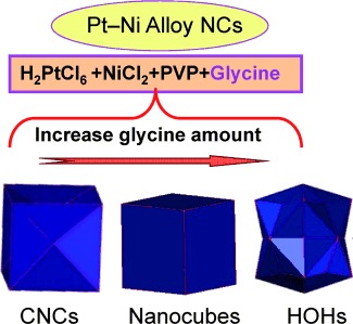 Synthesis of Pt–Ni Alloy Nanocrystals with High-Index Facets and Enhanced Electrocatalytic Properties