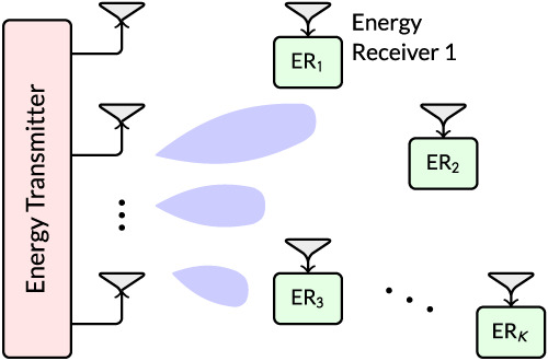 Optimal energy beamforming under per-antenna power constraint